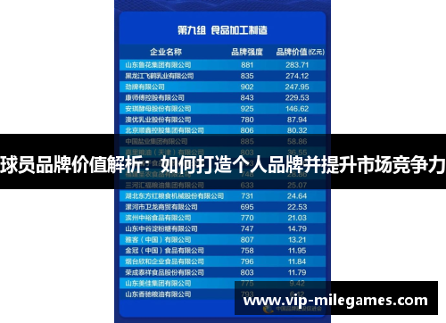 球员品牌价值解析:如何打造个人品牌并提升市场竞争力 球员品牌价值解析:如何打造个人品牌并提升市场竞争力