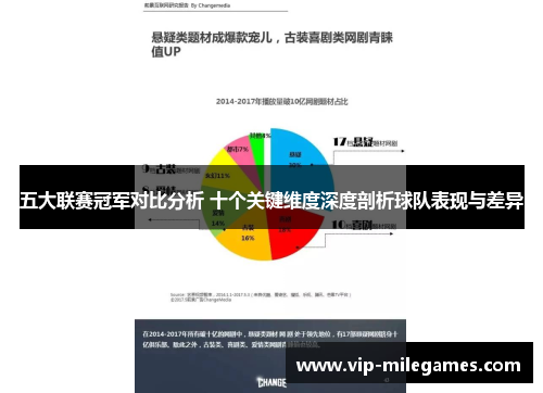 五大联赛冠军对比分析 十个关键维度深度剖析球队表现与差异 五大联赛冠军对比分析 十个关键维度深度剖析球队表现与差异