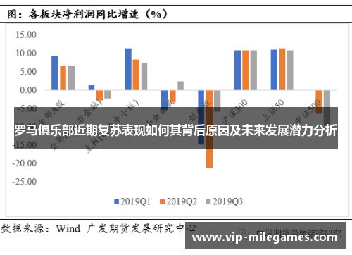 罗马俱乐部近期复苏表现如何其背后原因及未来发展潜力分析 罗马俱乐部近期复苏表现如何其背后原因及未来发展潜力分析
