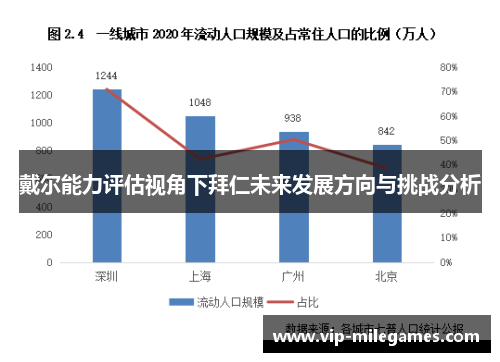 戴尔能力评估视角下拜仁未来发展方向与挑战分析