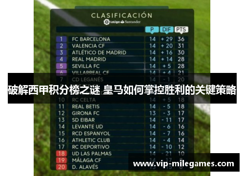 破解西甲积分榜之谜 皇马如何掌控胜利的关键策略 破解西甲积分榜之谜 皇马如何掌控胜利的关键策略