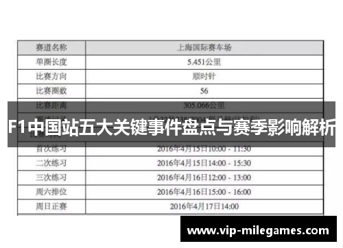 F1中国站五大关键事件盘点与赛季影响解析