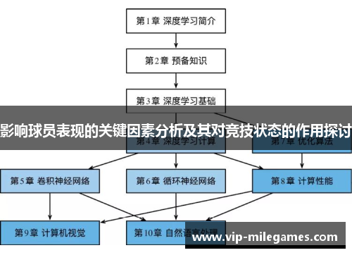 影响球员表现的关键因素分析及其对竞技状态的作用探讨 影响球员表现的关键因素分析及其对竞技状态的作用探讨