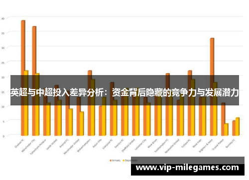 英超与中超投入差异分析:资金背后隐藏的竞争力与发展潜力 英超与中超投入差异分析:资金背后隐藏的竞争力与发展潜力