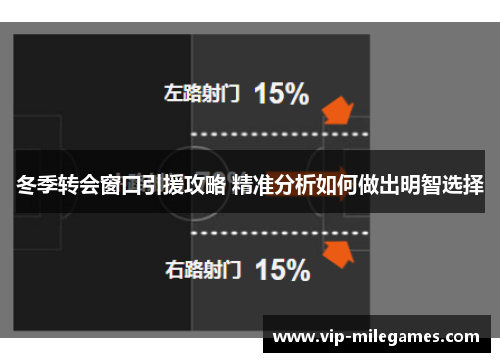 冬季转会窗口引援攻略 精准分析如何做出明智选择 冬季转会窗口引援攻略 精准分析如何做出明智选择