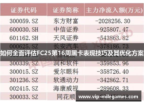 如何全面评估FC25第16周黑卡表现技巧及其优化方案 如何全面评估FC25第16周黑卡表现技巧及其优化方案
