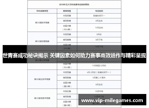 世青赛成功秘诀揭示 关键因素如何助力赛事高效运作与精彩呈现 世青赛成功秘诀揭示 关键因素如何助力赛事高效运作与精彩呈现