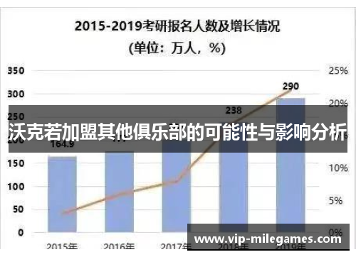 沃克若加盟其他俱乐部的可能性与影响分析 沃克若加盟其他俱乐部的可能性与影响分析