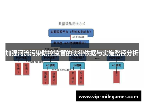 加强河流污染防控监管的法律依据与实施路径分析