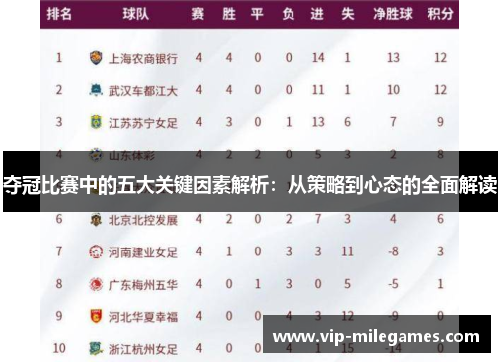 夺冠比赛中的五大关键因素解析:从策略到心态的全面解读 夺冠比赛中的五大关键因素解析:从策略到心态的全面解读