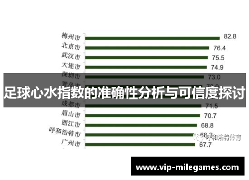 足球心水指数的准确性分析与可信度探讨 足球心水指数的准确性分析与可信度探讨