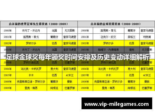 足球金球奖每年颁奖时间安排及历史变动详细解析 足球金球奖每年颁奖时间安排及历史变动详细解析