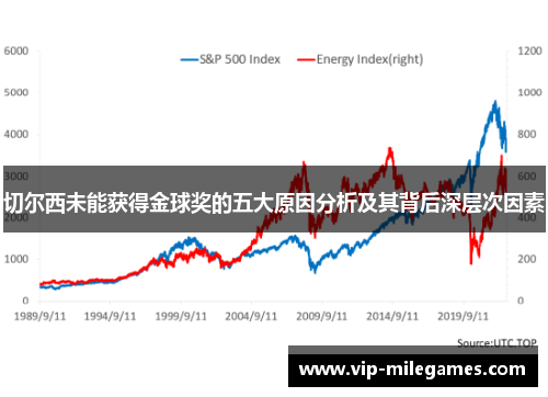 切尔西未能获得金球奖的五大原因分析及其背后深层次因素 切尔西未能获得金球奖的五大原因分析及其背后深层次因素