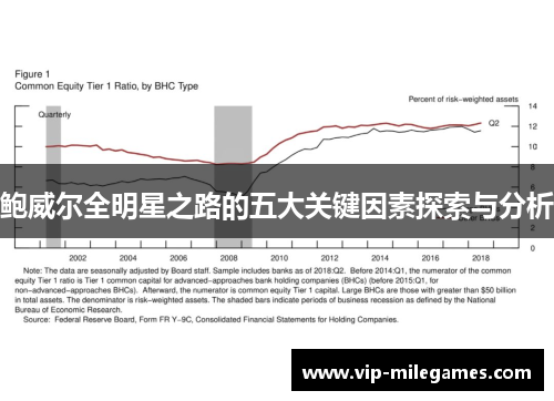 鲍威尔全明星之路的五大关键因素探索与分析