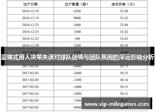 豪赌式用人决策失误对球队战绩与团队氛围的深远影响分析 豪赌式用人决策失误对球队战绩与团队氛围的深远影响分析